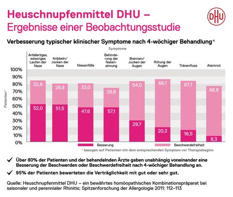 Ergebnisse einer Beobachtungsstudie